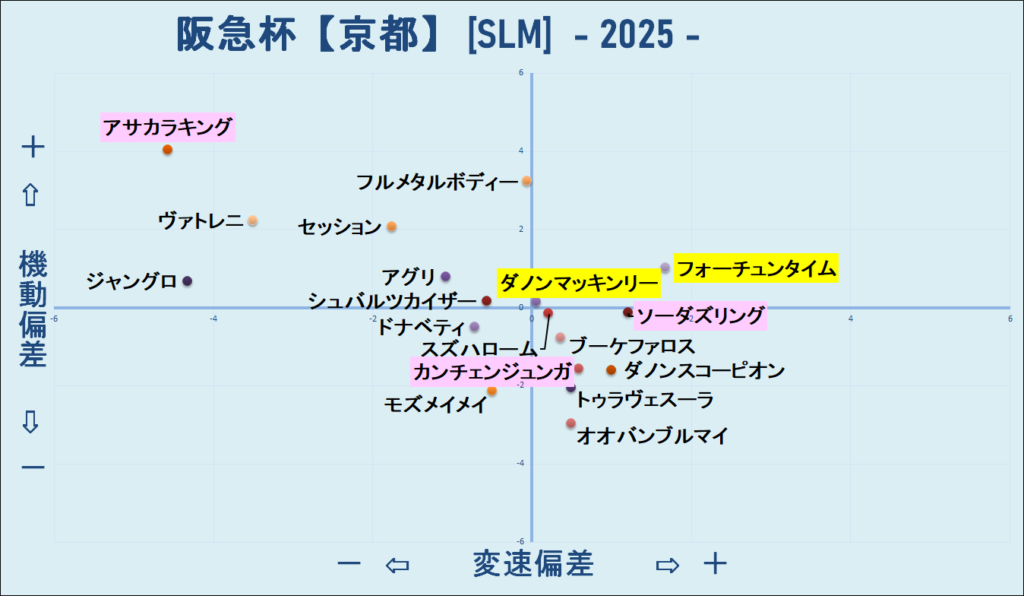 2025　阪急杯　機変マップ　結果